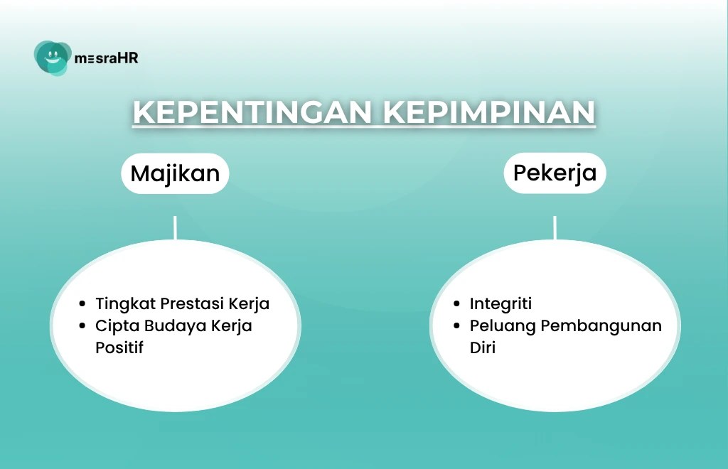 Kepentingan Kepimpinan - mesraHR