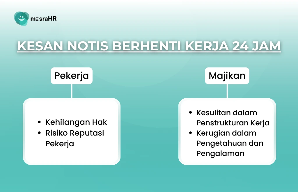 Kesan Notis Berhenti Kerja 24 Jam - mesraHR