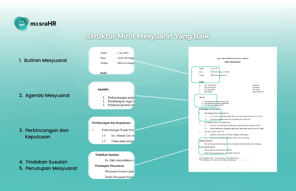 Struktur Minit Mesyuarat - mesraHR