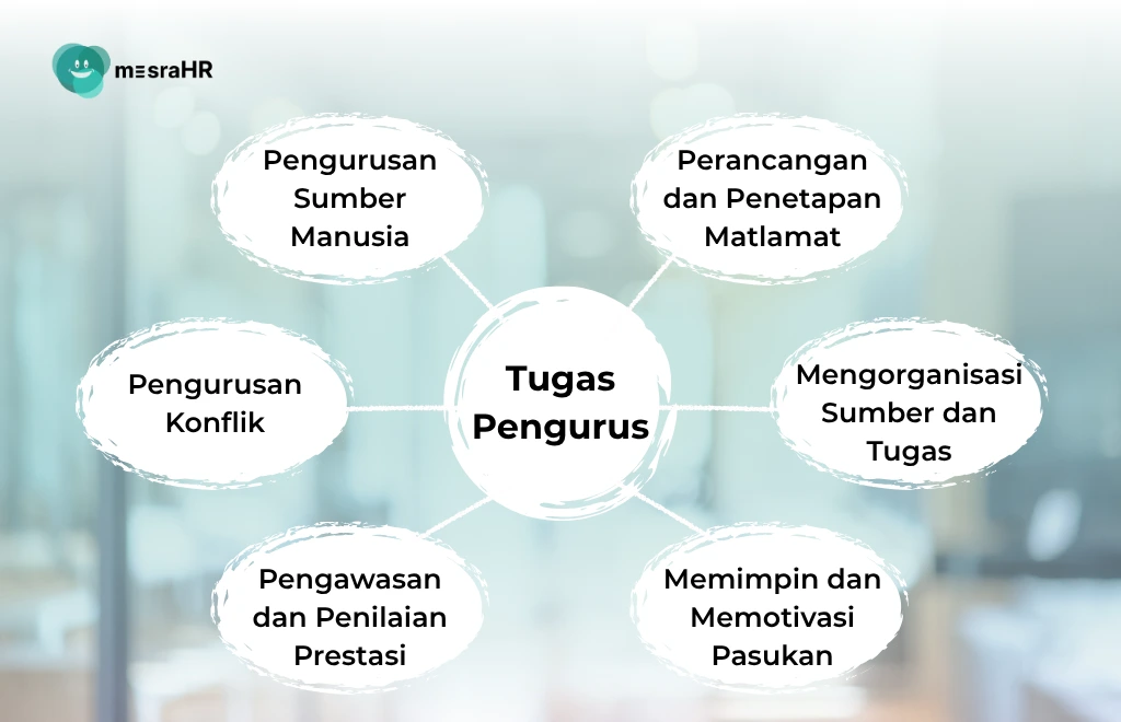 Tugas Pengurus - mesraHR