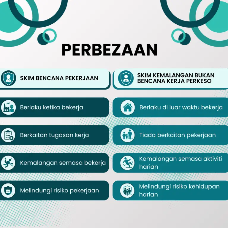 Skim Kemalangan Bukan Bencana Kerja
